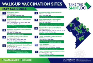 vaccination sites
